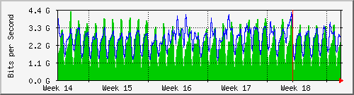 month
