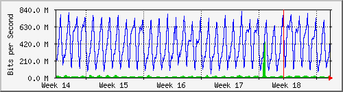 month