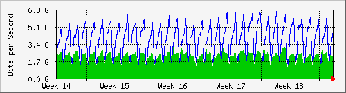 month