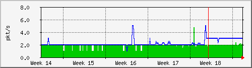 month