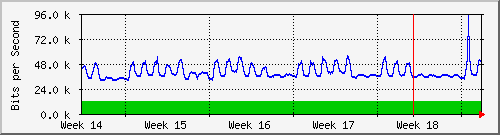 month
