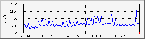 month