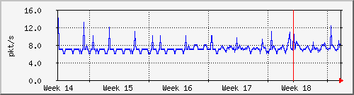 month