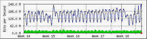 month