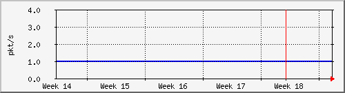 month