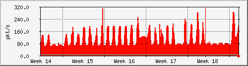 month