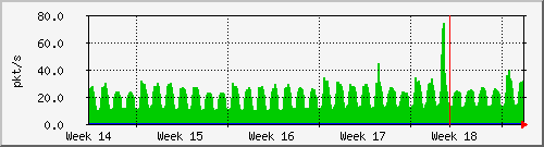 month