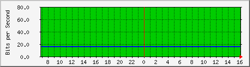 10.255.0.4_1 Traffic Graph