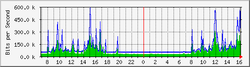 10.255.0.4_10 Traffic Graph
