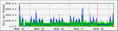 month