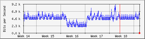 month