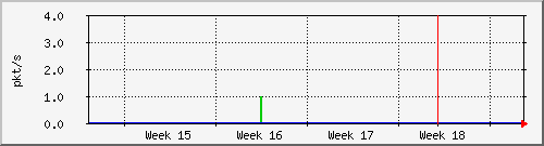 month