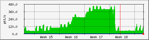 month