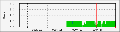 month
