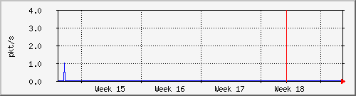 month