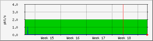 month