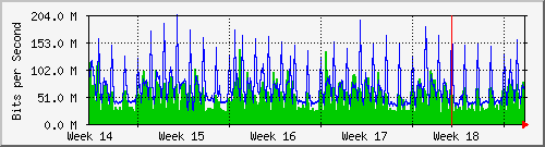 month
