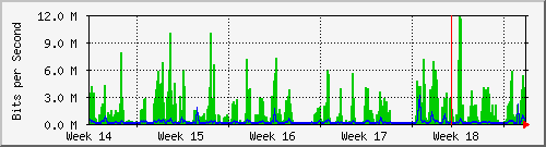 month