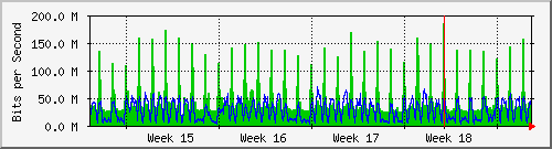month