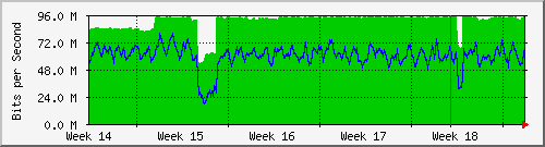 month