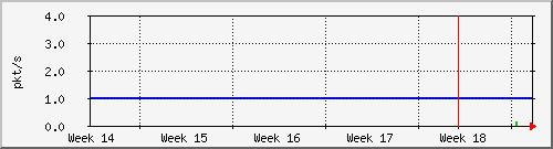 month