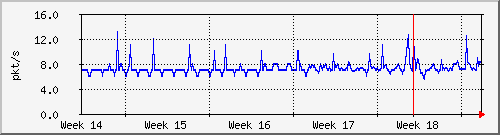month