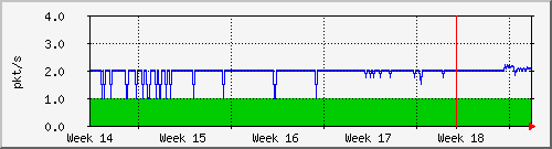 month