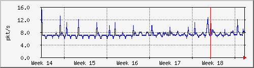 month