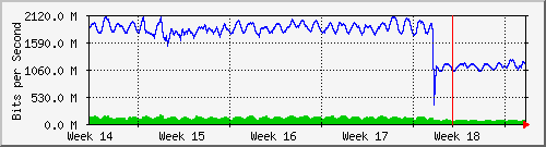 month