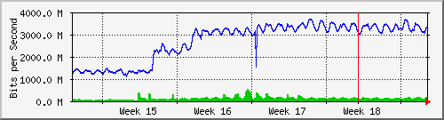 month