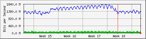 month