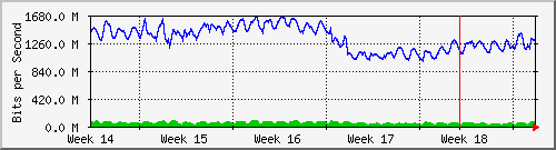 month