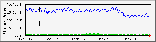 month