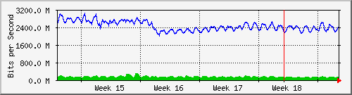 month