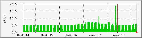 month