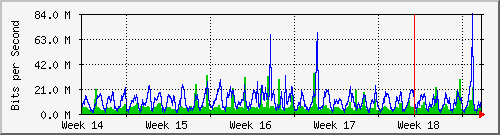 month