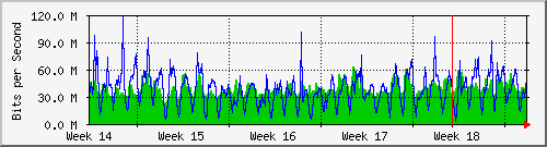 month
