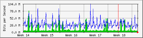 month
