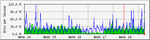 month