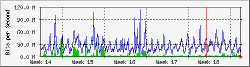 month