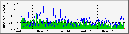 month