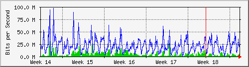 month