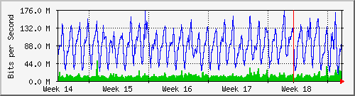 month