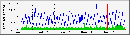 month