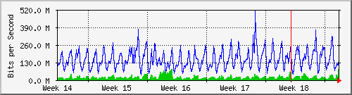 month