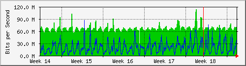 month
