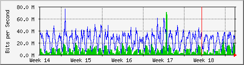 month