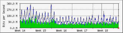 month
