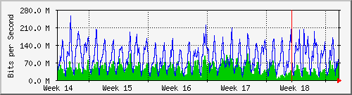 month