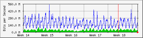 month